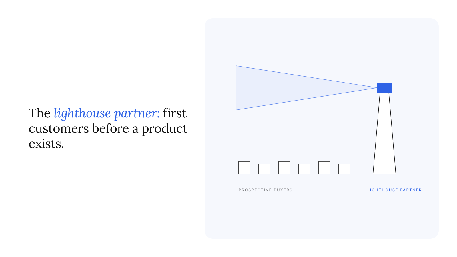The lighthouse partner: how institutions become first customers before a product exists