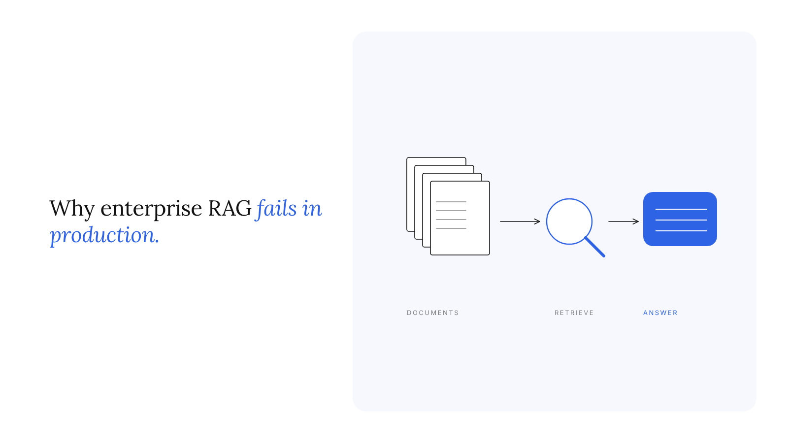 Why enterprise RAG fails in production, and how to fix it