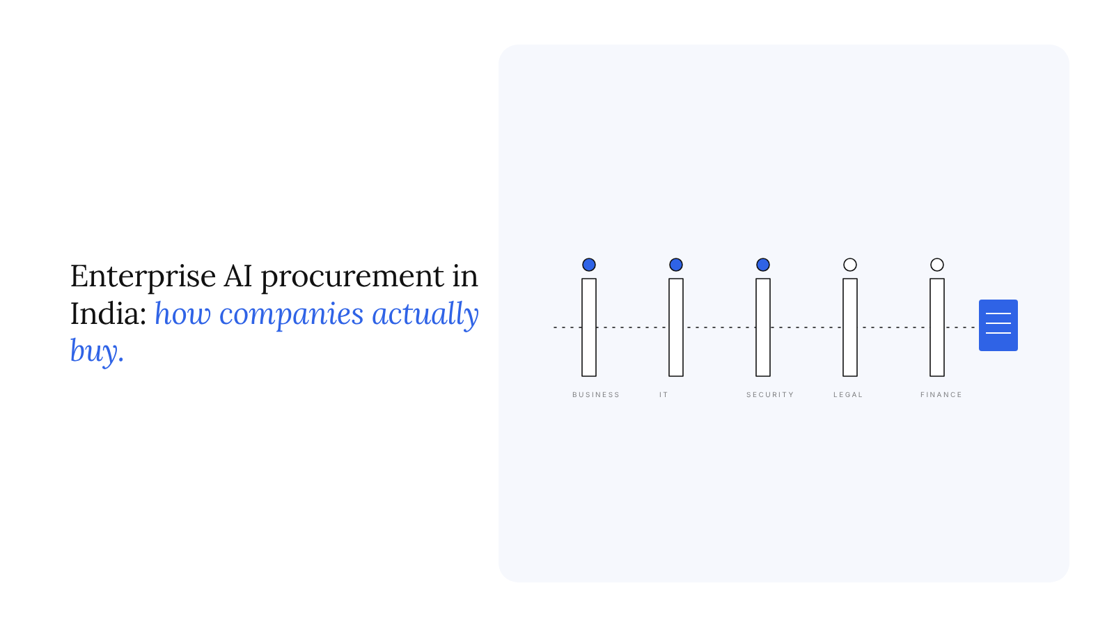 Enterprise AI procurement in India: how companies actually buy, review and budget