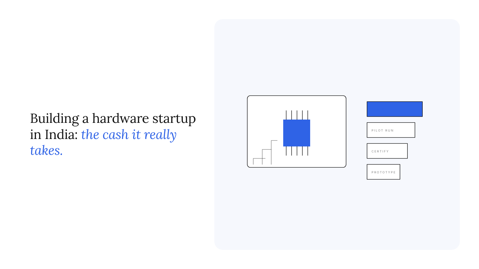 Building a hardware startup in India: prototypes, certification, manufacturing and the cash it takes