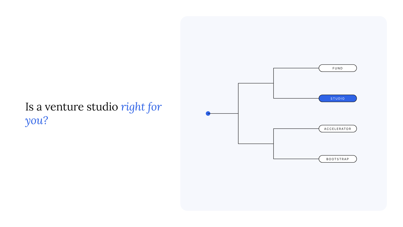 Is a venture studio right for you? A decision guide for founders, operators and domain experts