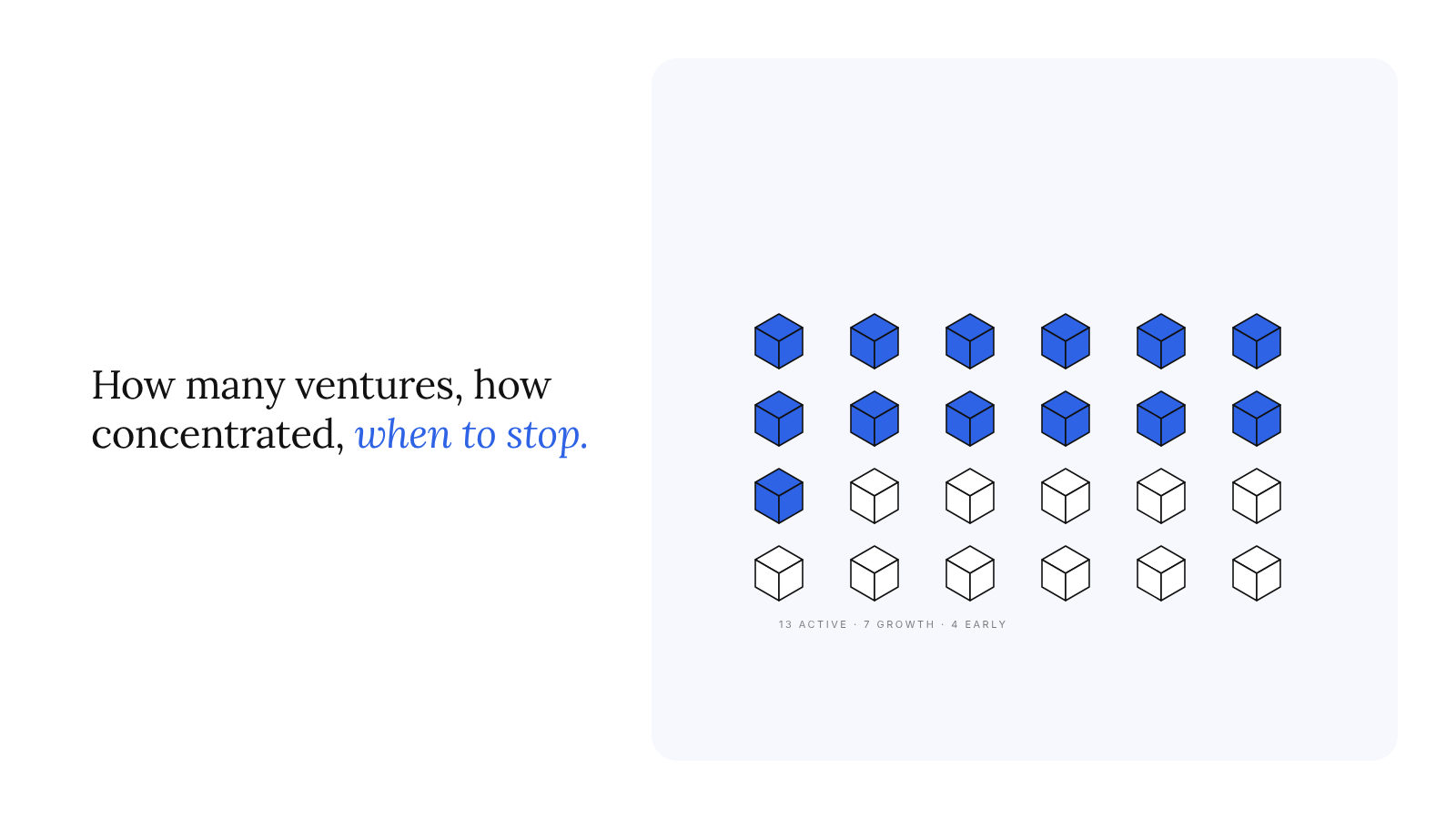 Portfolio construction for a studio: how many ventures, how concentrated, when to stop