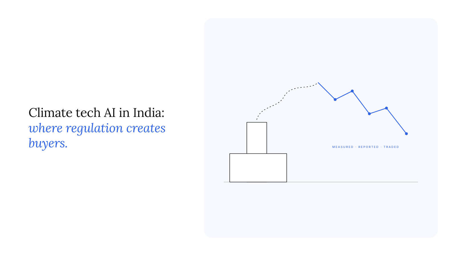 Climate tech AI in India: where regulation is creating buyers
