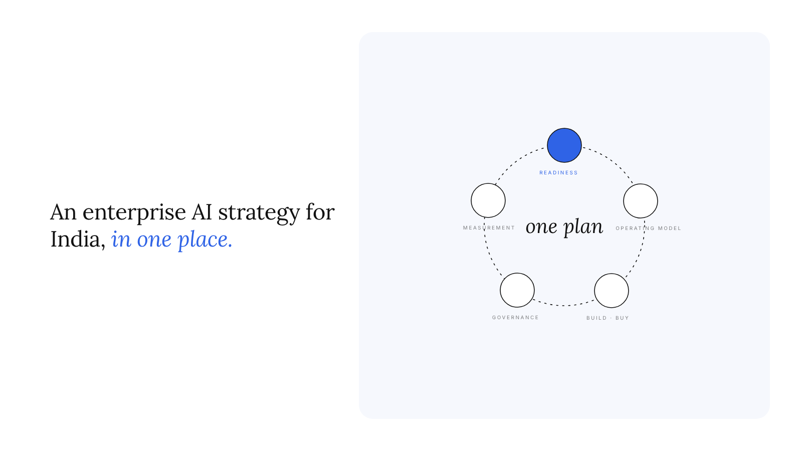 An enterprise AI strategy for India: the framework, in one place