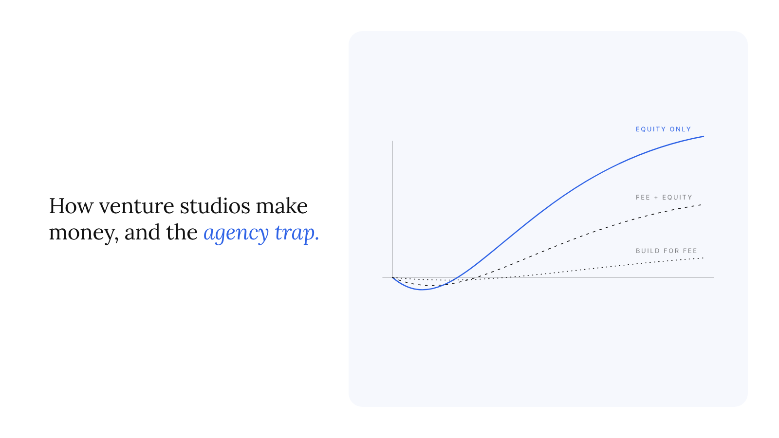 How venture studios make money: three revenue models and the agency trap