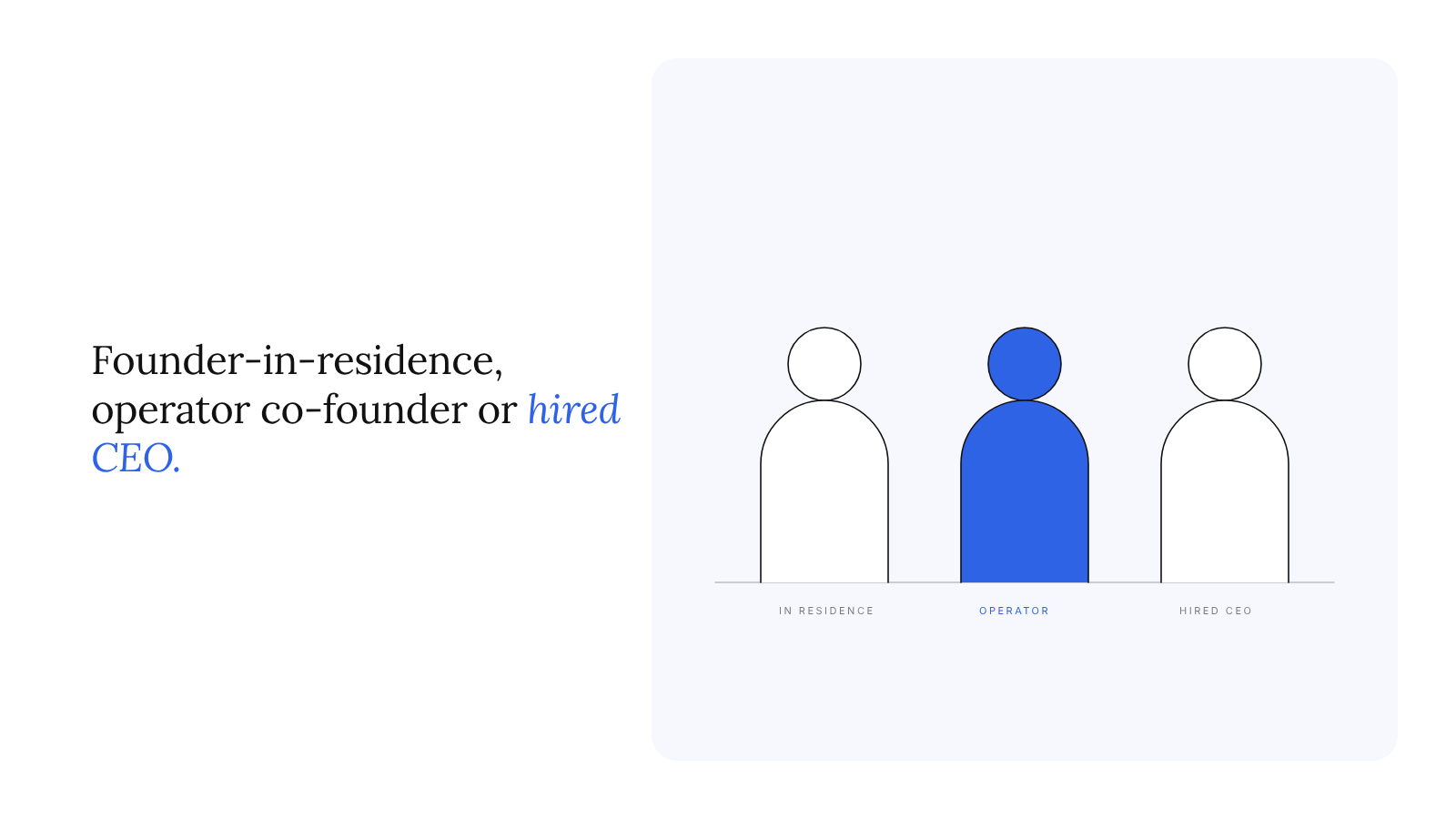 Three ways a studio staffs a venture: founder-in-residence, operator co-founder, hired CEO