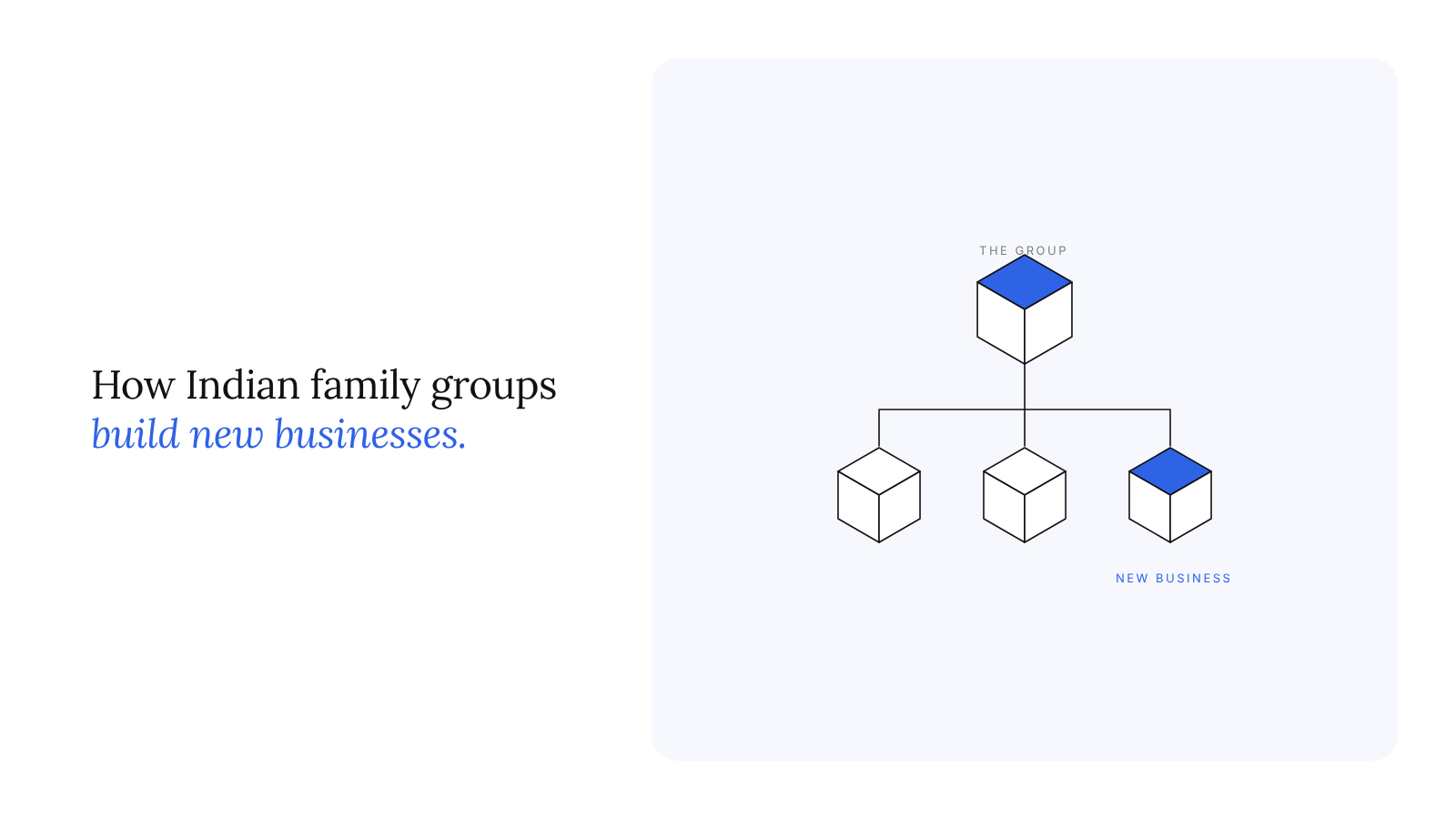 Family business innovation in India: how groups and conglomerates build new businesses