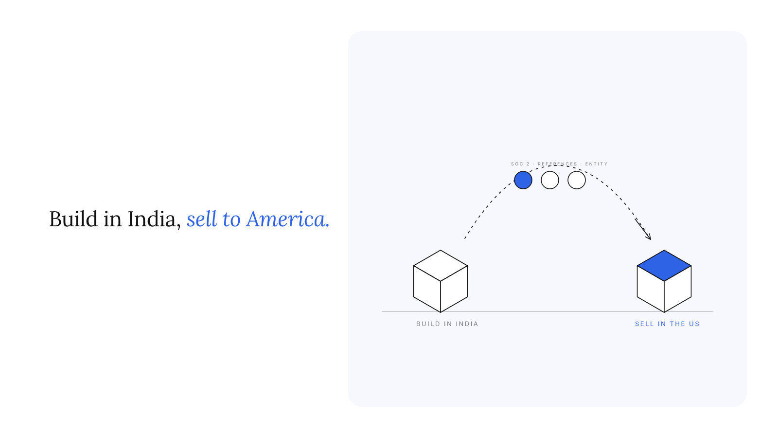Indian AI startups' US market playbook: build in India, sell to America