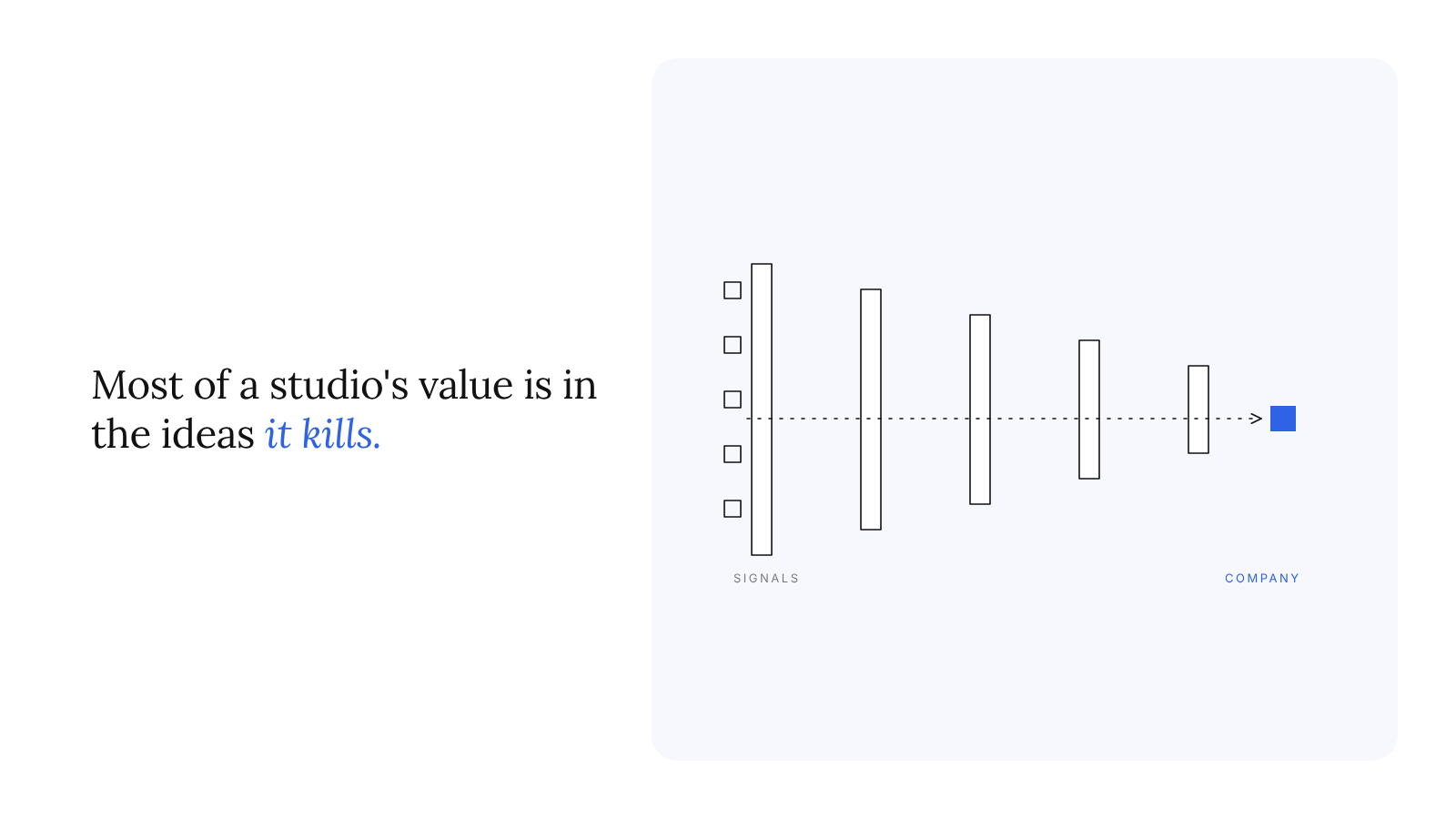 The origination problem: where a venture studio's ideas come from, and how it decides what not to build