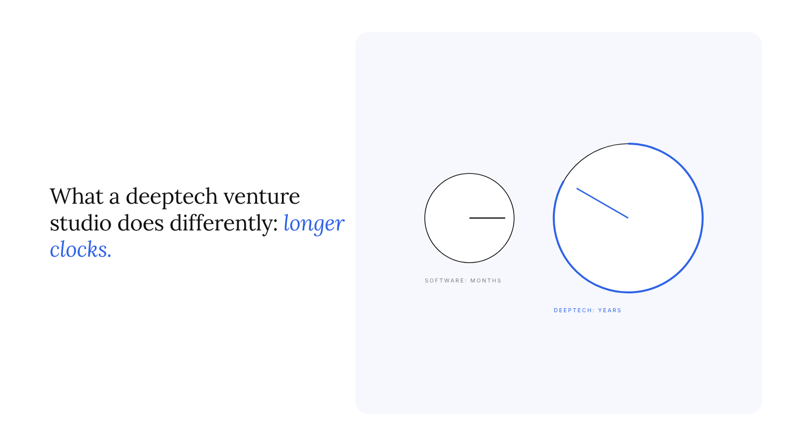 What a deeptech venture studio does differently: longer clocks, harder science, different money