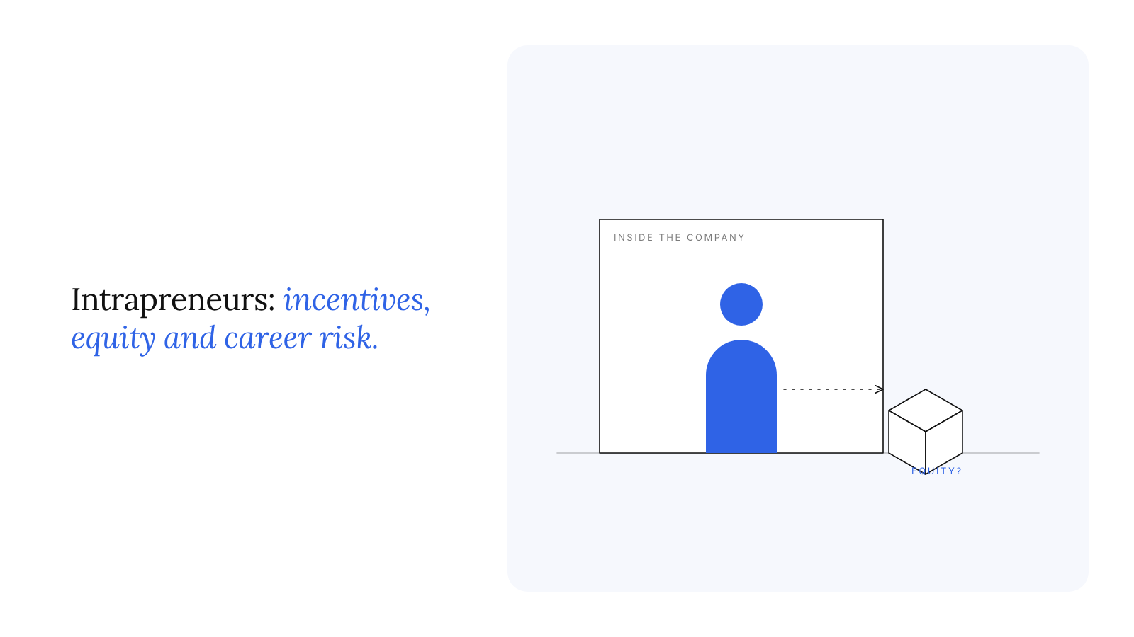 Intrapreneurship in India: incentives, equity and career risk for people who build inside companies
