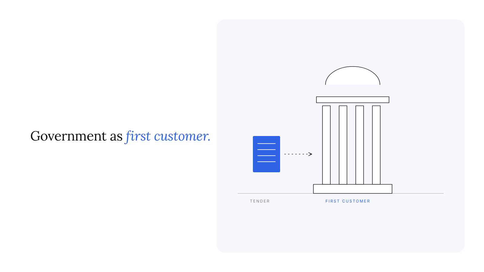 Government as first customer: government procurement for deeptech in India