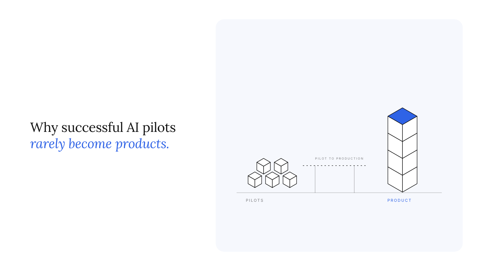 Why successful AI pilots rarely become products: the enterprise AI pilot to production gap