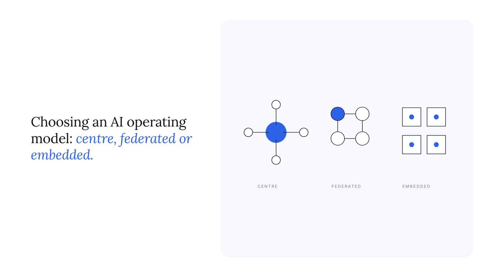 Choosing an AI operating model: centre of excellence, federated or embedded