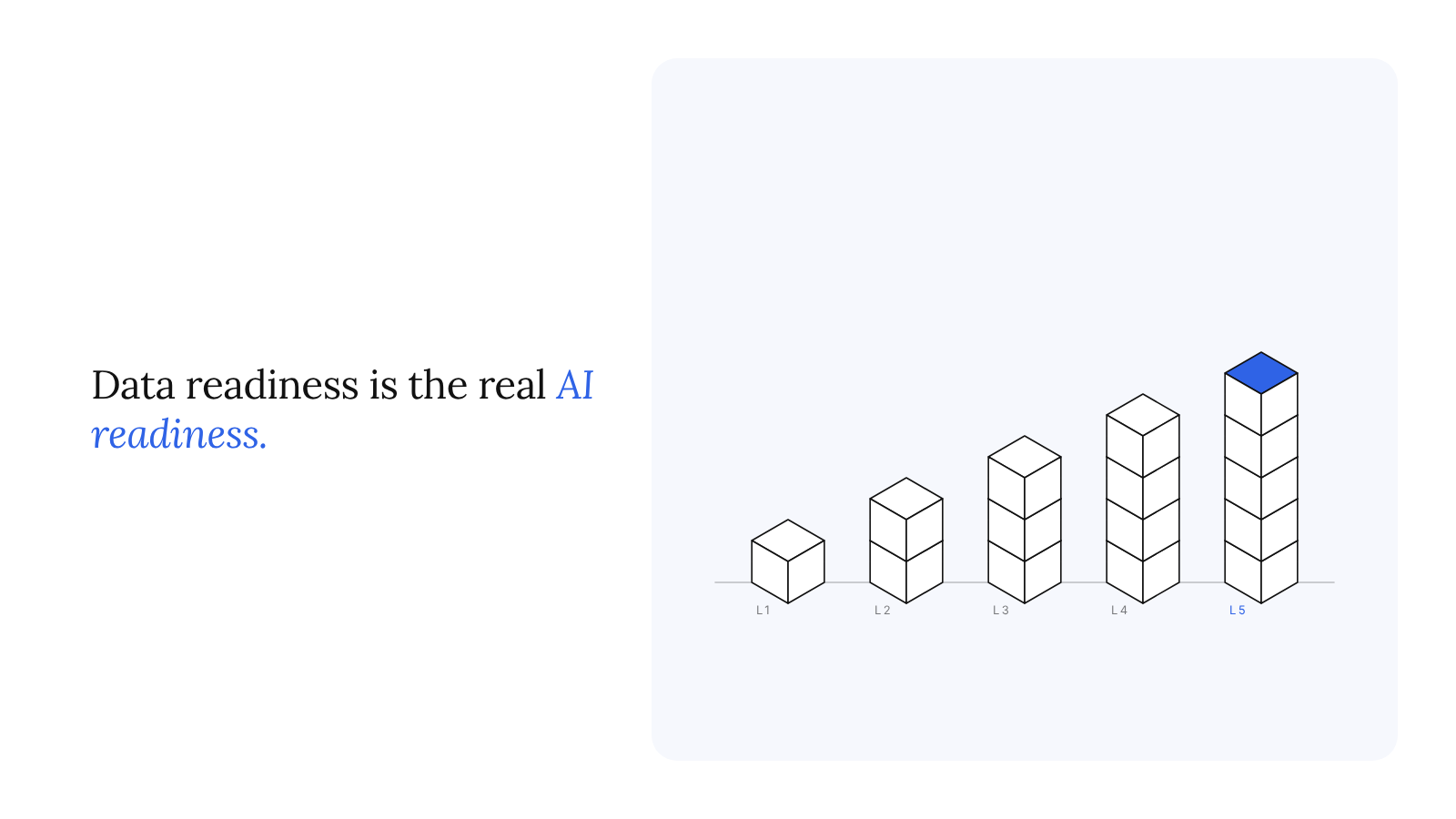 Data readiness is the real AI readiness assessment: a five-level model for Indian enterprises
