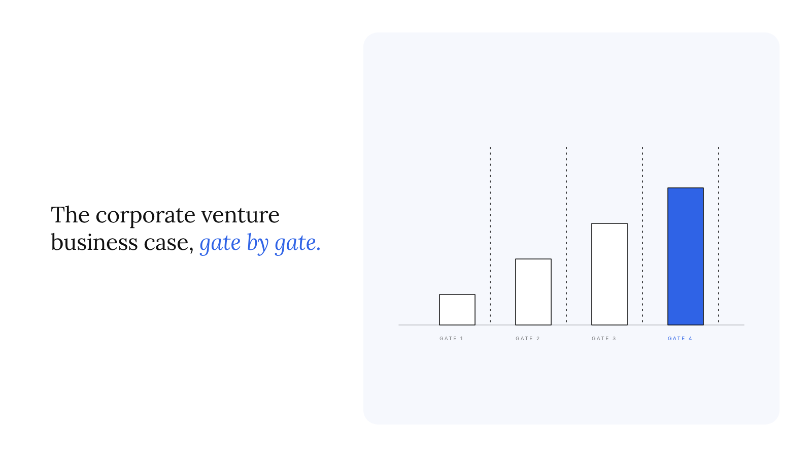 The corporate venture business case a board will approve, gate by gate