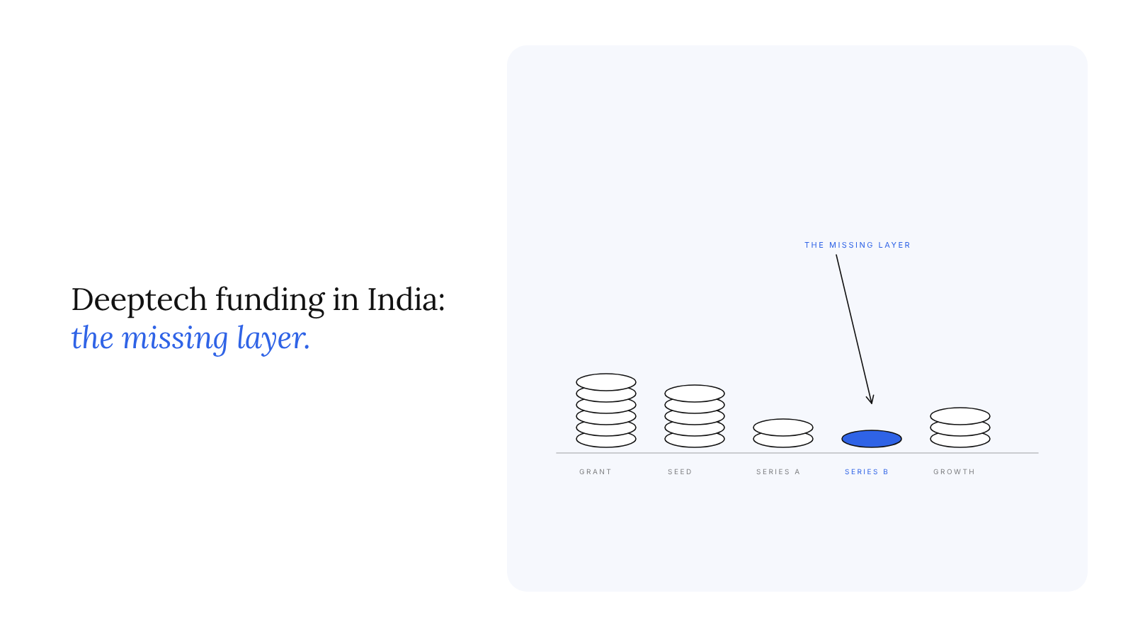 Deeptech funding in India: why patient capital is still the missing layer