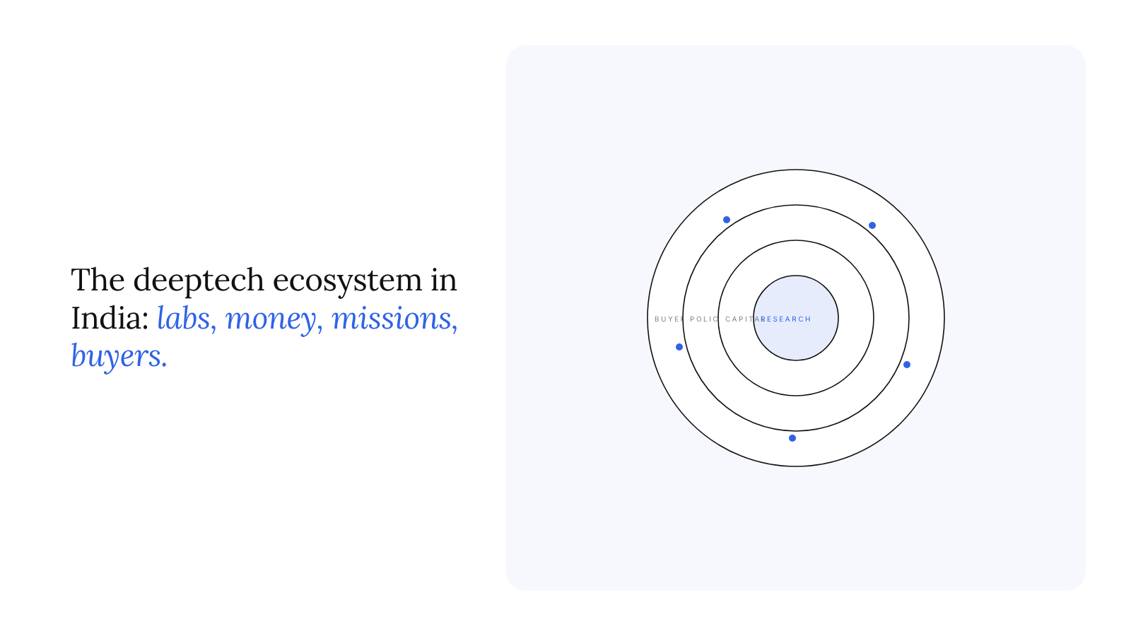 The deeptech ecosystem in India in 2026: labs, money, missions and buyers