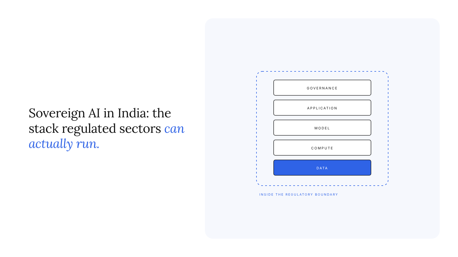 Sovereign AI in India: the stack that regulated sectors can actually run