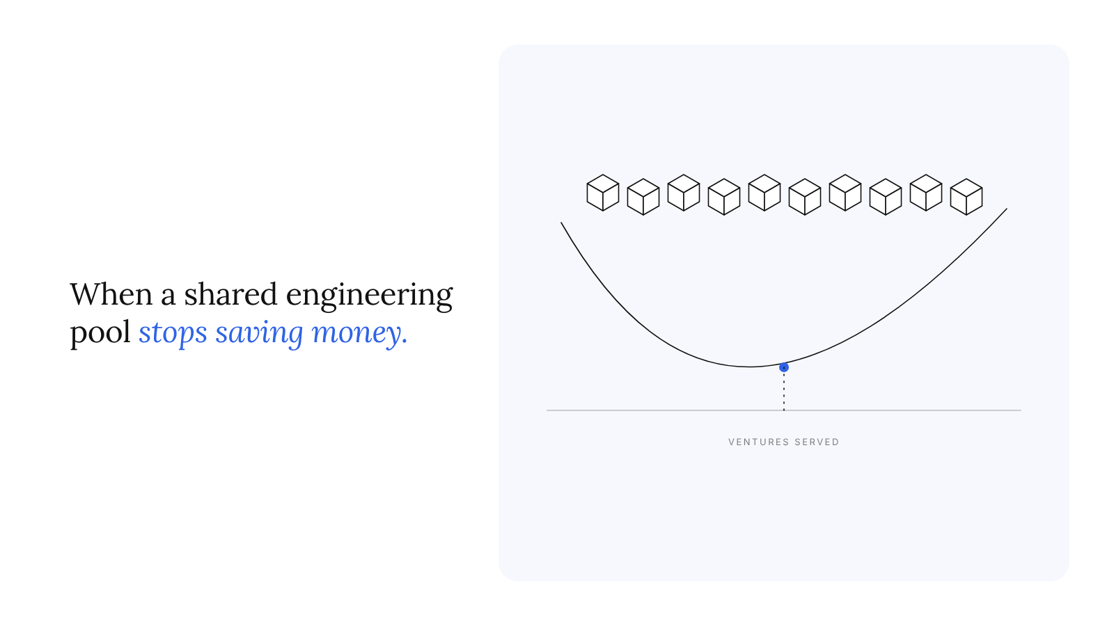 The economics of venture studio shared services: when a shared engineering pool stops saving money
