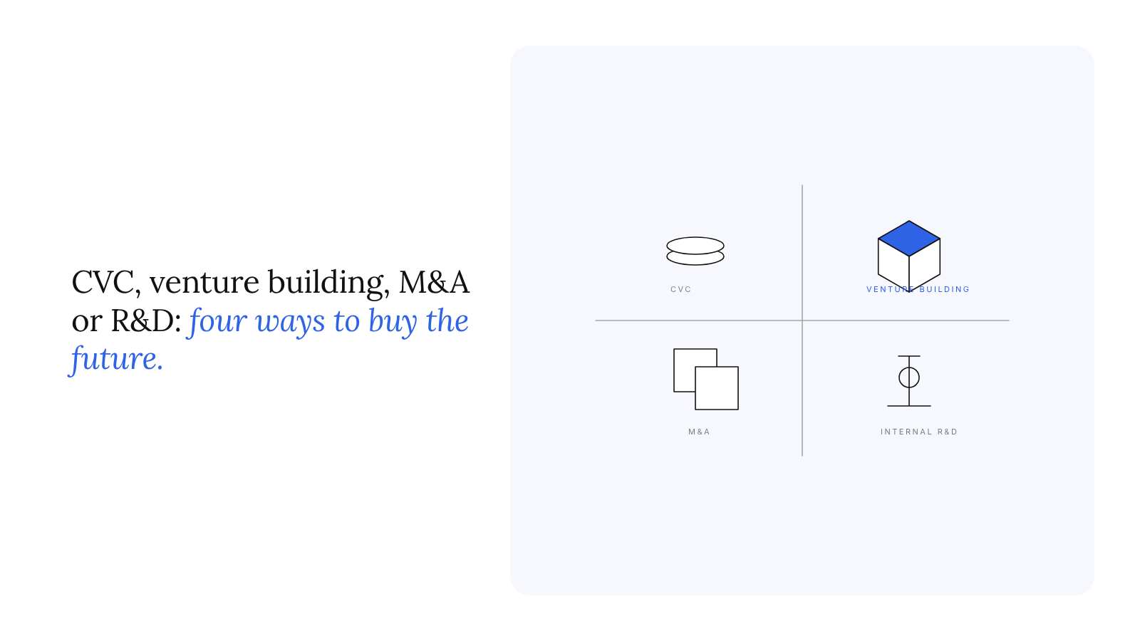 Corporate venture capital vs venture building, M&A or internal R&D: four ways a corporate buys the future