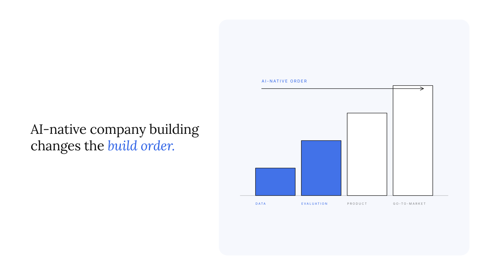 AI-native company building changes the build order
